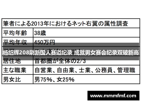 杨绍辉208刷新国人赛道纪录 成就男女赛会纪录双破新高